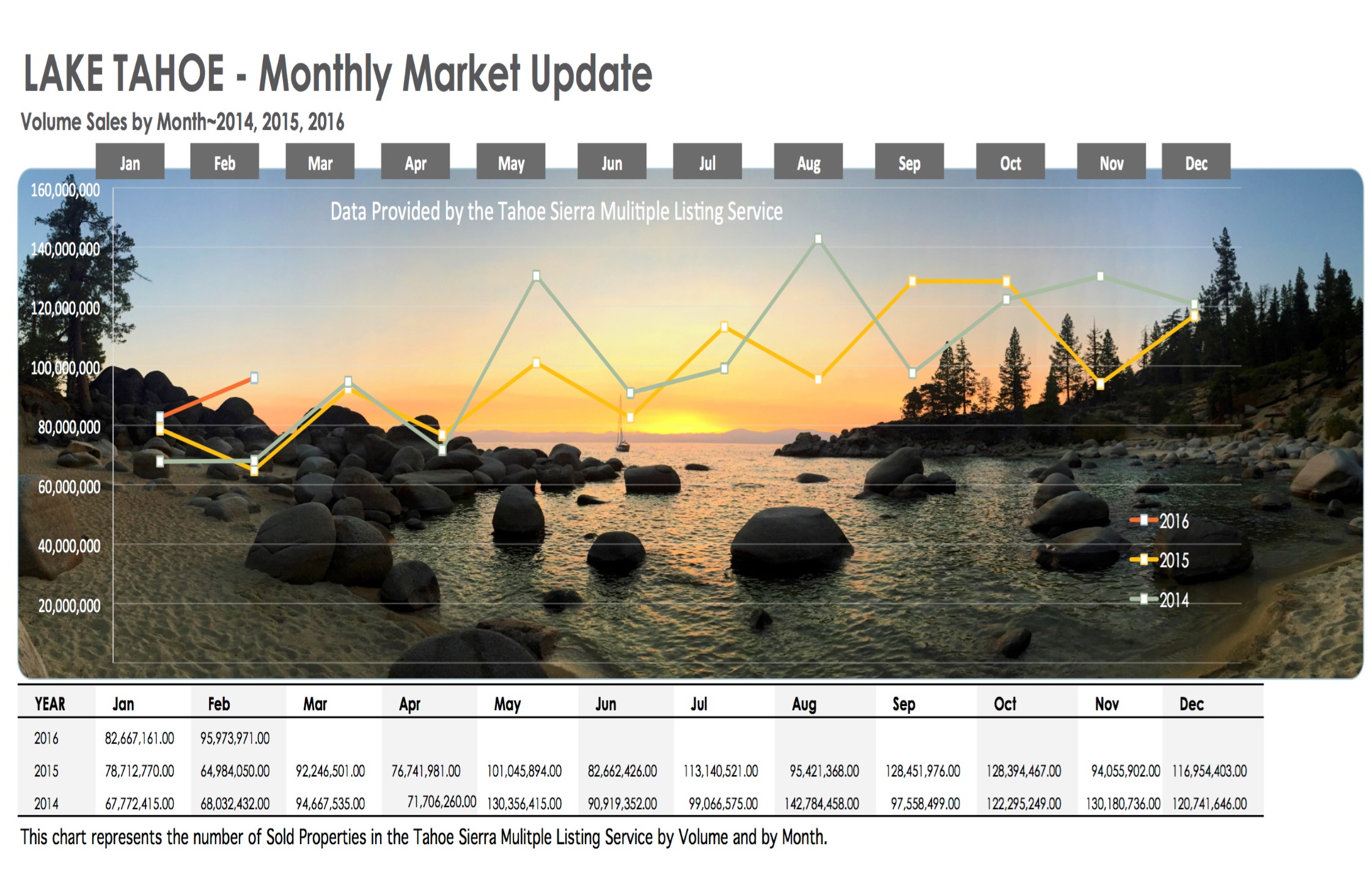 March Market Update