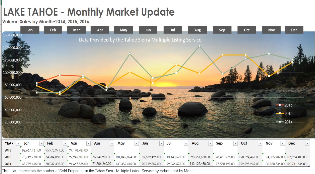 March Sales Report